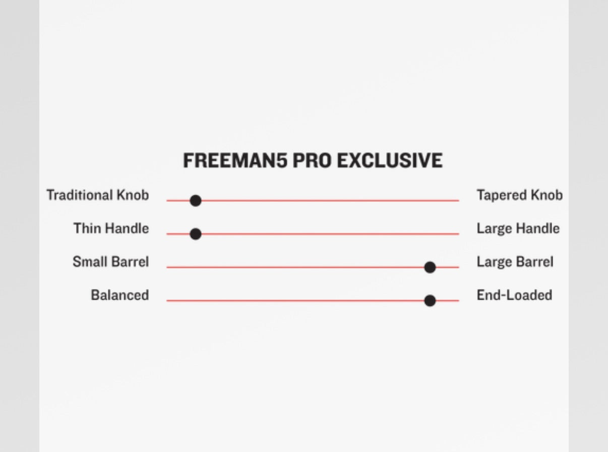 CLOSEOUT Marucci Freeman5 Pro Exclusive Maple Wood Baseball Bat Royal Blue MVE4FREEMAN5-RB