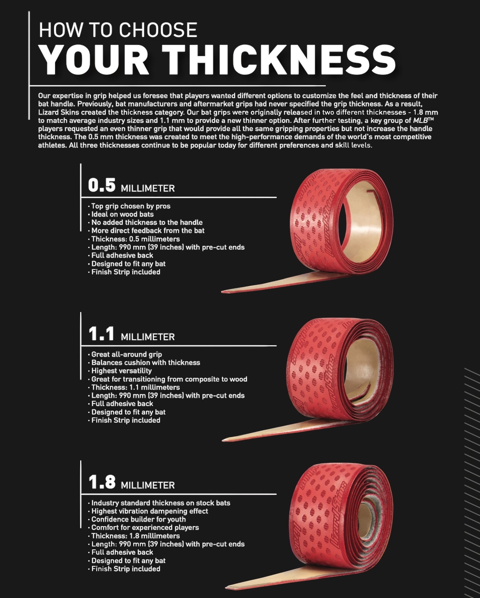 Lizard Skins Baseball and Softball Bat Grip - DSP Ultra Multi Color