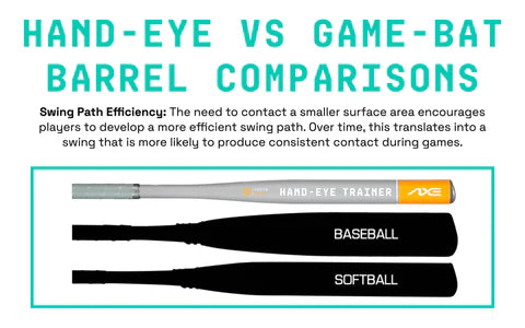 Axe Hand Eye Training Bat 1.5” Barrel